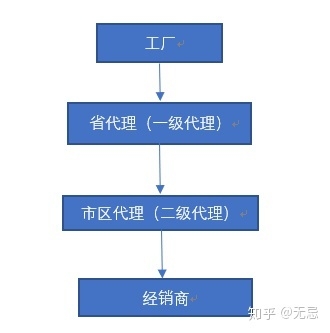 华为渠道操作研究分享（写在Mate30发售之际）-1.jpg