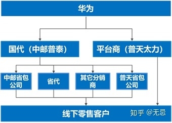 华为渠道操作研究分享（写在Mate30发售之际）-3.jpg