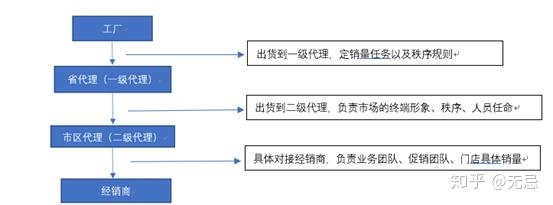 华为渠道操作研究分享（写在Mate30发售之际）-2.jpg