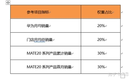 华为渠道操作研究分享（写在Mate30发售之际）-6.jpg