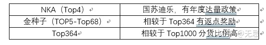 华为渠道操作研究分享（写在Mate30发售之际）-5.jpg