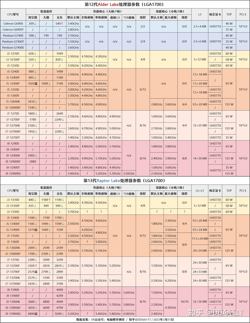 【2023年4月】4月装机走向与推荐（市场分析部分/总第84期）-5.jpg