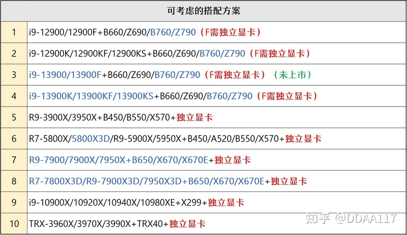 【2023年4月】4月装机走向与推荐（市场分析部分/总第84期）-18.jpg