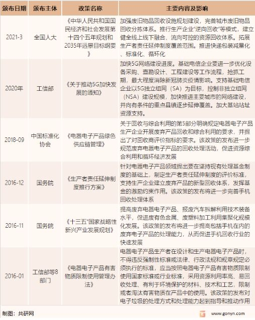 2022年中国二手手机行业相关发展政策、回收交易规模及 ...-2.jpg