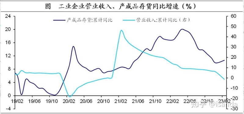 一周回顾（3.27-3.31）——黄金适合继续投资吗？-1.jpg