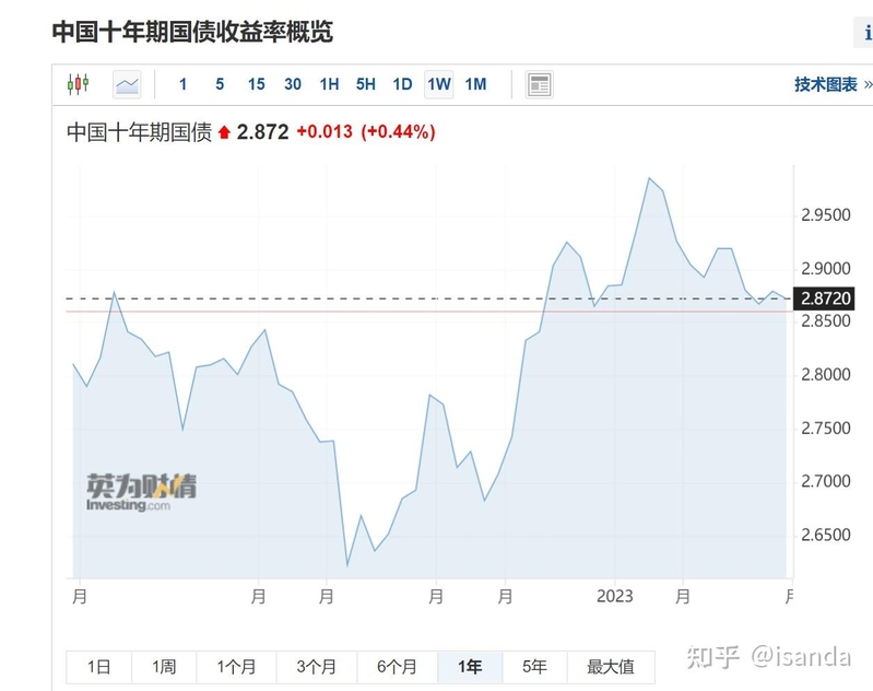 一周回顾（3.27-3.31）——黄金适合继续投资吗？-3.jpg