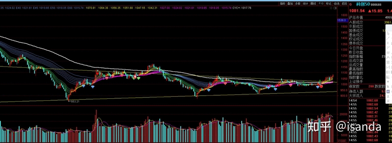 一周回顾（3.27-3.31）——黄金适合继续投资吗？-5.jpg