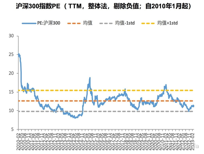 一周回顾（3.27-3.31）——黄金适合继续投资吗？-6.jpg