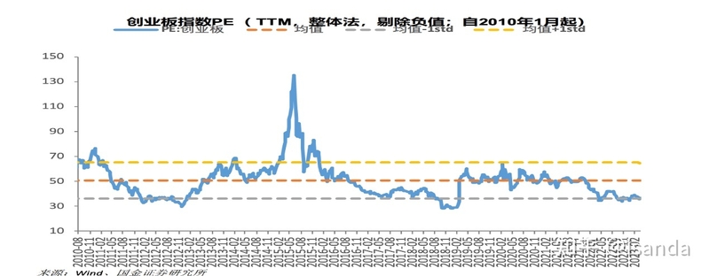 一周回顾（3.27-3.31）——黄金适合继续投资吗？-7.jpg