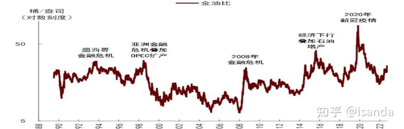 一周回顾（3.27-3.31）——黄金适合继续投资吗？-9.jpg