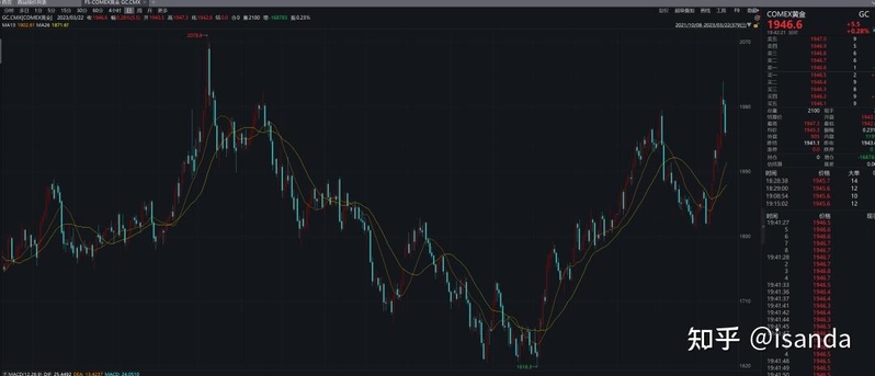 一周回顾（3.27-3.31）——黄金适合继续投资吗？-10.jpg