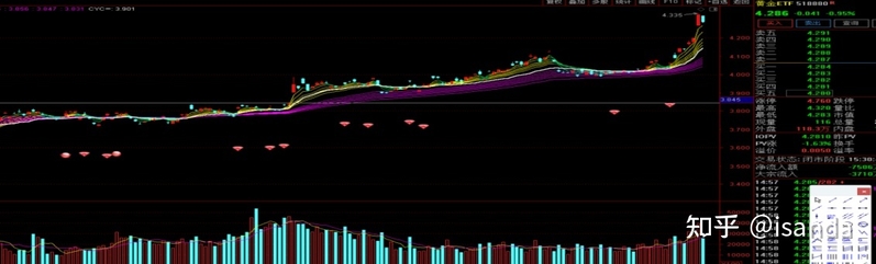 一周回顾（3.27-3.31）——黄金适合继续投资吗？-11.jpg