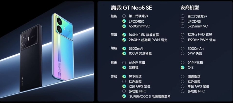 如何评价 1999 元起的 realme 新品真我 GT Neo5 SE ？-3.jpg