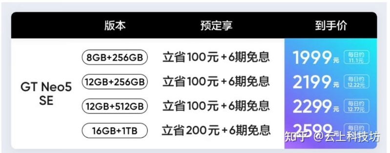 如何评价 1999 元起的 realme 新品真我 GT Neo5 SE ？-1.jpg