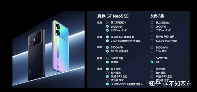 如何评价 1999 元起的 realme 新品真我 GT Neo5 SE ？-2.jpg