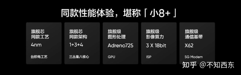 如何评价 1999 元起的 realme 新品真我 GT Neo5 SE ？-4.jpg