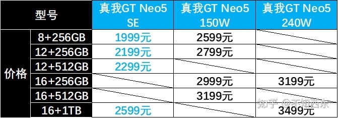 如何评价 1999 元起的 realme 新品真我 GT Neo5 SE ？-19.jpg