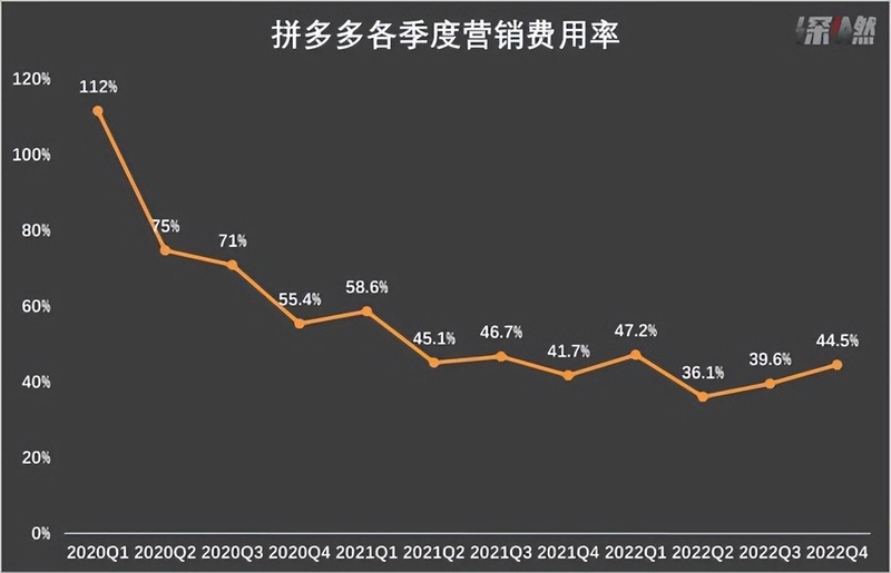 拼多多疯狂做农业：100亿和3个故事-4.jpg