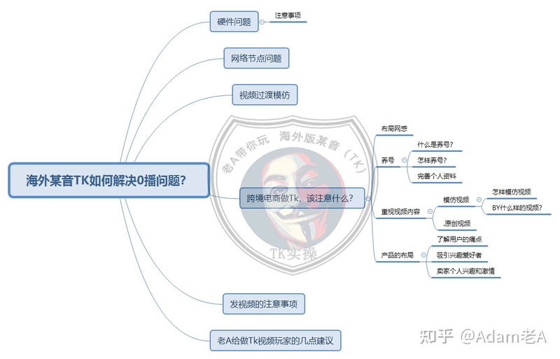 海外某音TikTok，如何破解视频0播的魔咒？-1.jpg