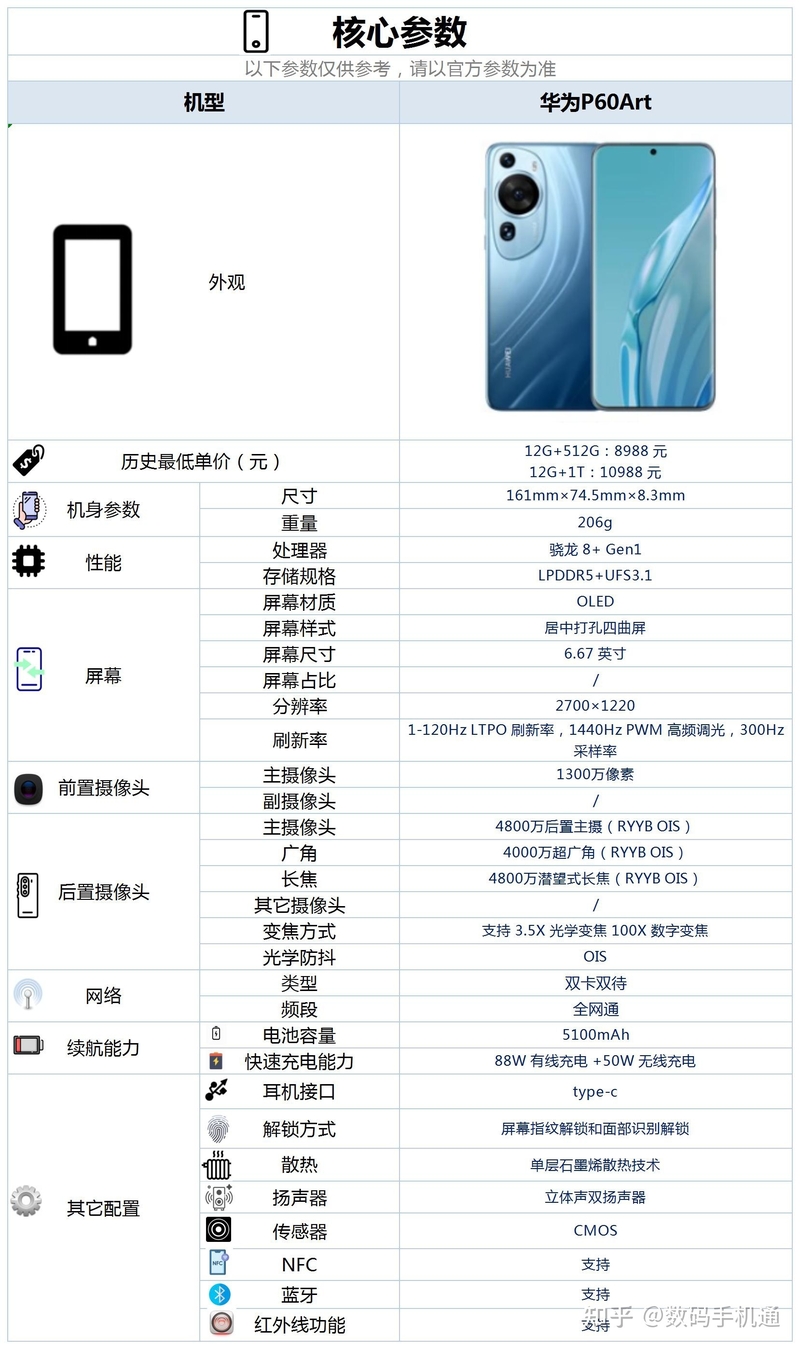 华为P60Art这款手机的配置怎么样？有哪些亮点和不足？-13.jpg