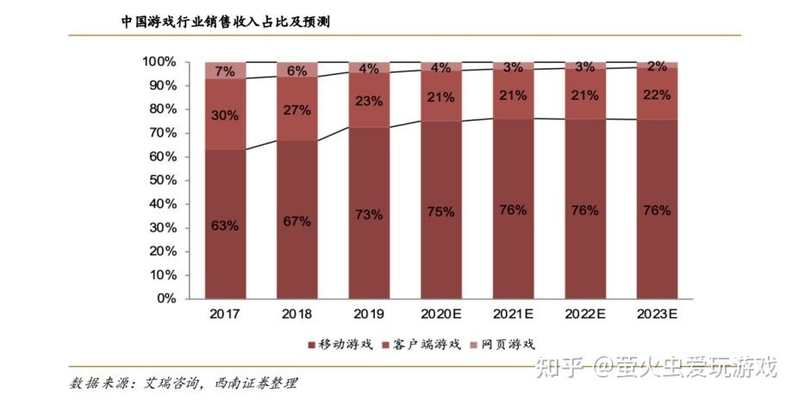 萤火虫网络#手游行业发展现状及未来趋势分析-1.jpg