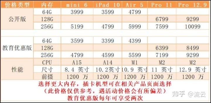 有人知道苹果官网教育优惠能优惠多少吗？-1.jpg