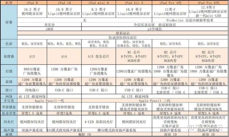 有人知道苹果官网教育优惠能优惠多少吗？-3.jpg