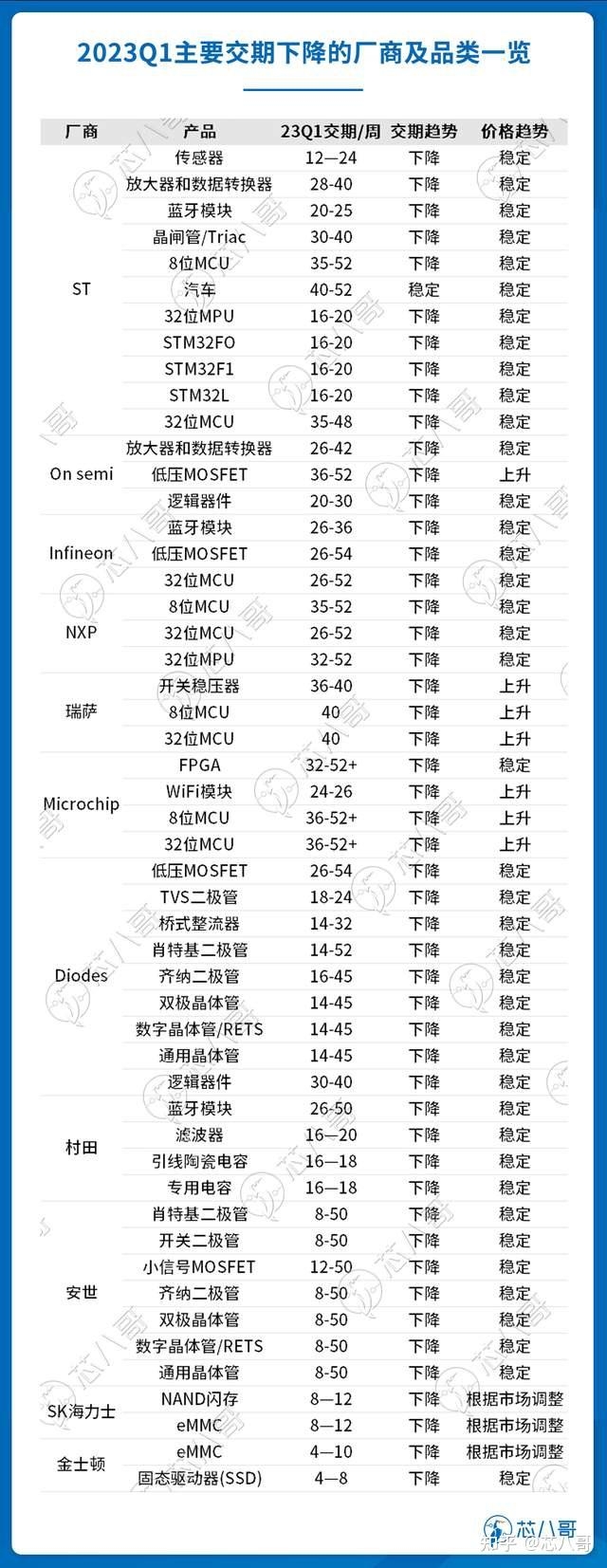 电子元器件销售行情分析与预判（2023年3月）-8.jpg