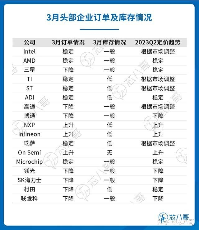 电子元器件销售行情分析与预判（2023年3月）-9.jpg