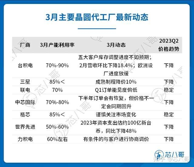 电子元器件销售行情分析与预判（2023年3月）-12.jpg