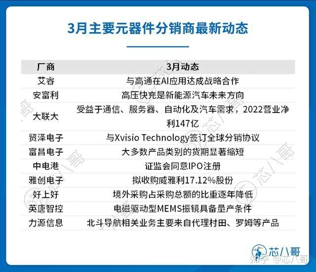 电子元器件销售行情分析与预判（2023年3月）-14.jpg