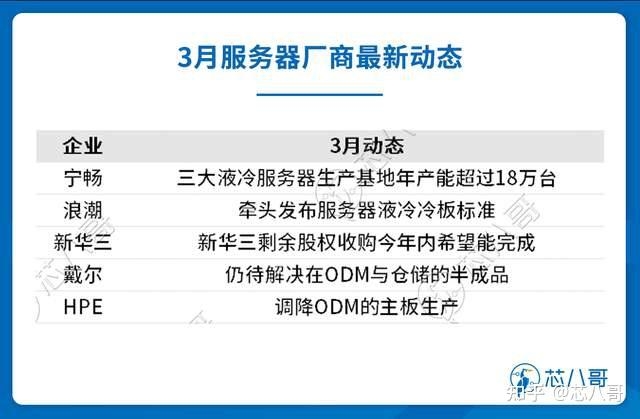 电子元器件销售行情分析与预判（2023年3月）-21.jpg