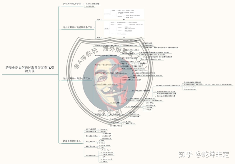 新手做跨境电商如何起步?(一定要看的入门干货)-1.jpg