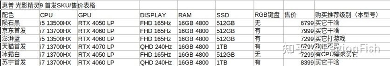 RTX 40系游戏本阵容分析与导购指南-HP篇-5.jpg