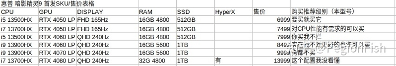 RTX 40系游戏本阵容分析与导购指南-HP篇-7.jpg