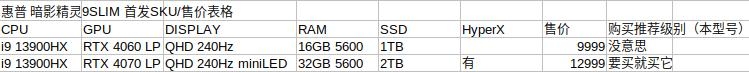 RTX 40系游戏本阵容分析与导购指南-HP篇-9.jpg