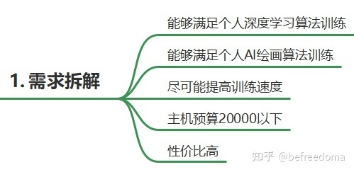 深度学习/AI绘画炼丹生产力兼游戏性主机DIY配置详解-1.jpg