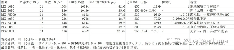 深度学习/AI绘画炼丹生产力兼游戏性主机DIY配置详解-4.jpg
