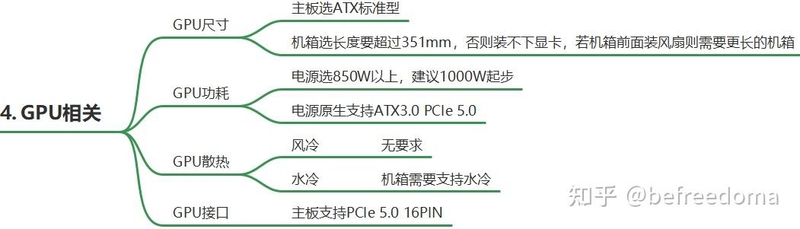 深度学习/AI绘画炼丹生产力兼游戏性主机DIY配置详解-7.jpg