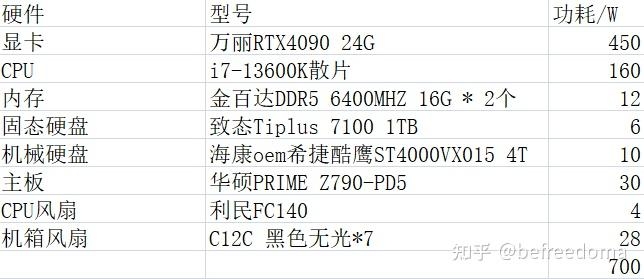 深度学习/AI绘画炼丹生产力兼游戏性主机DIY配置详解-10.jpg