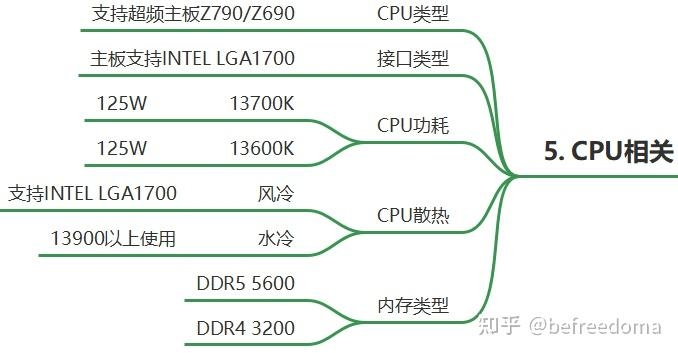 深度学习/AI绘画炼丹生产力兼游戏性主机DIY配置详解-8.jpg