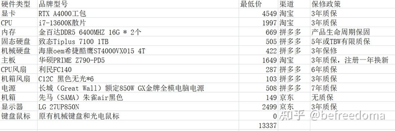 深度学习/AI绘画炼丹生产力兼游戏性主机DIY配置详解-13.jpg