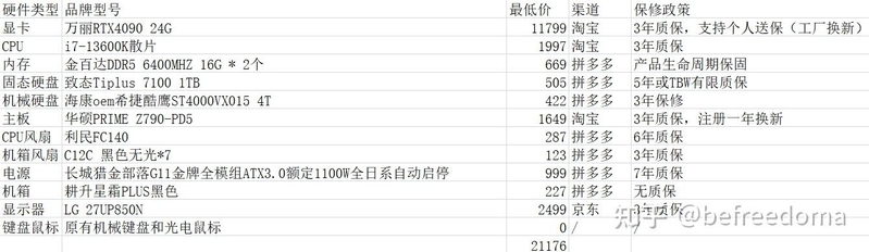 深度学习/AI绘画炼丹生产力兼游戏性主机DIY配置详解-11.jpg