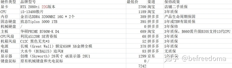 深度学习/AI绘画炼丹生产力兼游戏性主机DIY配置详解-14.jpg