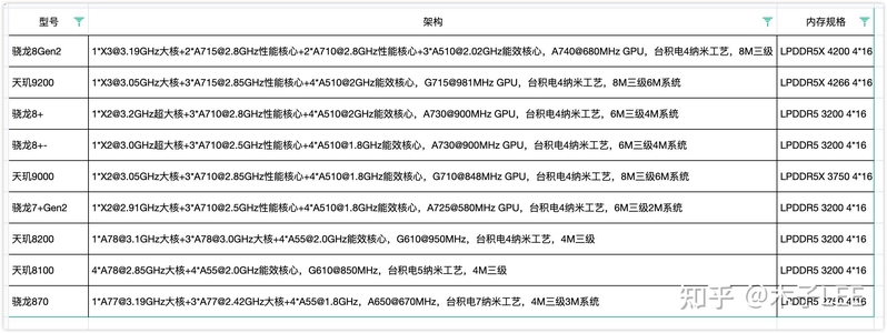 【科普】一文讲透安卓手机怎么选之——性能三件套-12.jpg