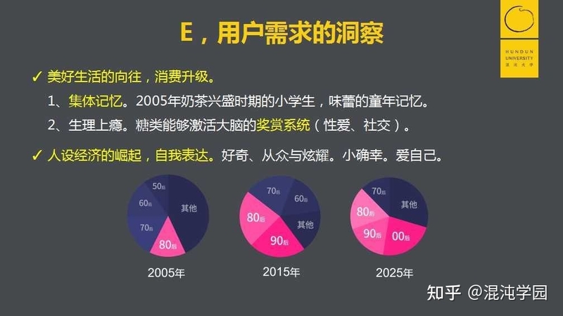 外部环境和用户洞察-7.jpg