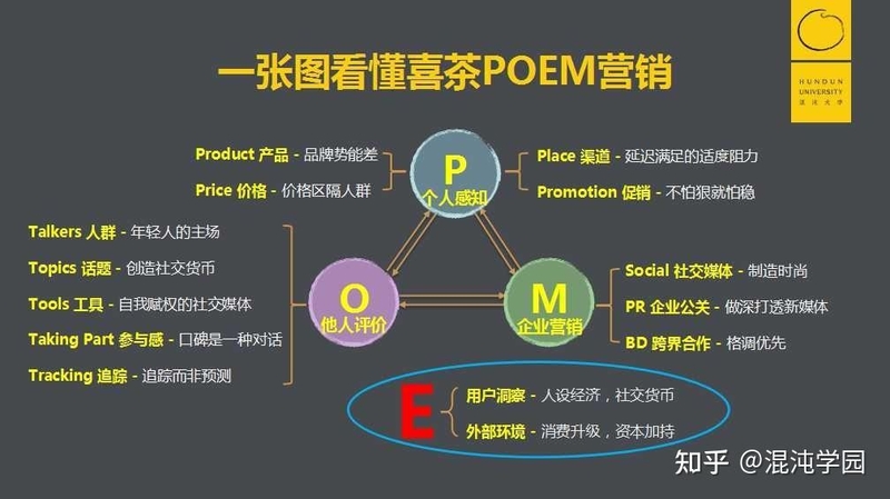 外部环境和用户洞察-10.jpg