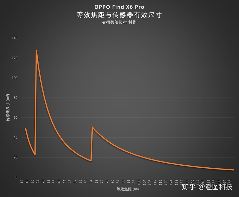 深度体验 | 引领手机影像新趋势的Find X6 Pro-10.jpg