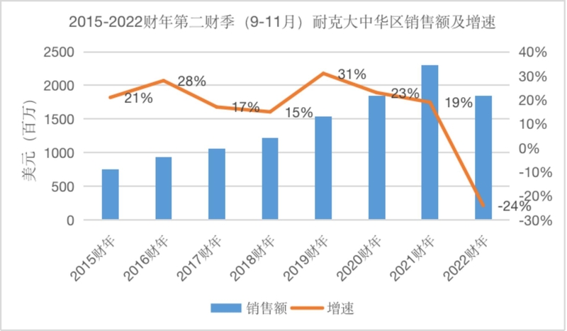 砸自己饭碗？2021外资大牌跌落神坛：阿迪、耐克陷抵制风波 ...-3.jpg