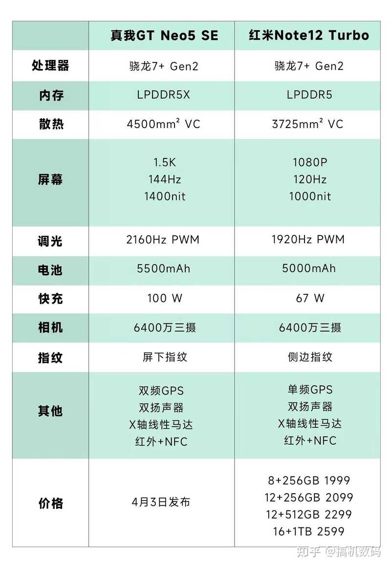 别着急买红米新机，又一款真香手机要发布，还有1.5K屏，更 ...-4.jpg